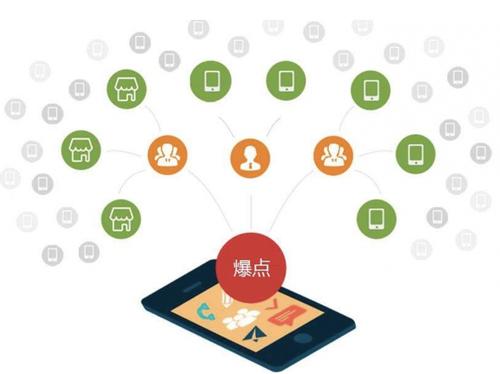 临武为什么越来越多的企业通过软文营销来引流